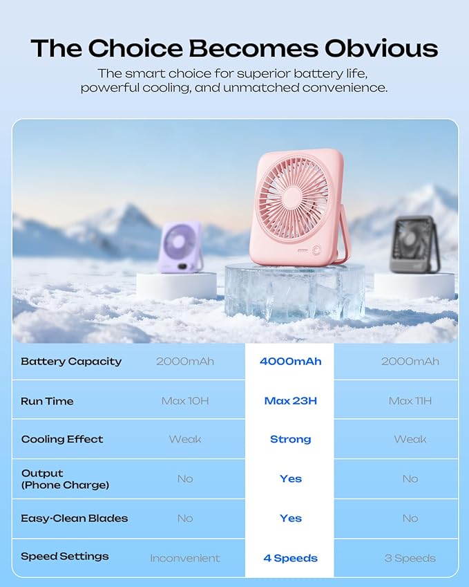 Otlonpe Personal Portable Desk Fan 2 Pack, 4000mAh Small Rechargeable Portable Fan Battery Operated & USB Powered for Travel Sleeping Bedroom Office Home Table, Cordless, Quiet, 4-Speed, 6.5 Inch