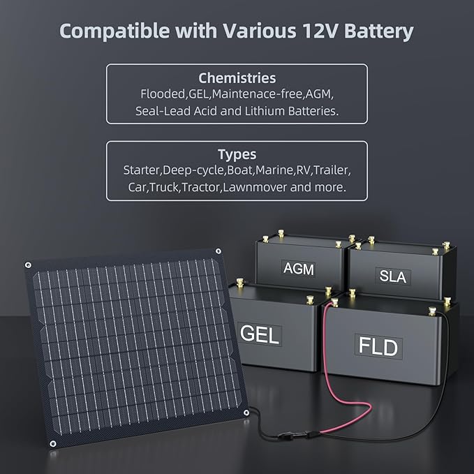 ZOUPW 20W 12V Solar Battery Charger,Solar Battery Maintainer Trickle Charger with Built-in Intelligent Charge Controller,IP68 Waterproof for Car Boat Marine RV Trailer(1 PCS)