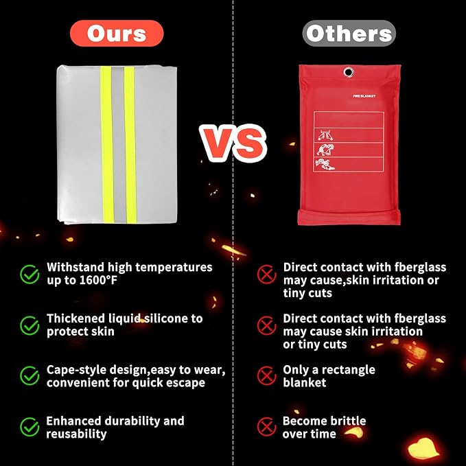 Emergency Fireproof Cloak with Hood – Silver Silicone Coated Fiberglass Fire Blanket, 59 x 63 Inches, Heat Resistant Safety Cover for Escape- fire Retardant Blanket - fire Extinguisher
