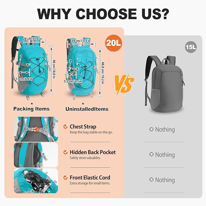 20L Hiking Backpack Lightweight Packable Hiking Daypack, Foldable Small Travel Outdoor Camping Shoulder Bag with Wet Dry Separation (Blue)