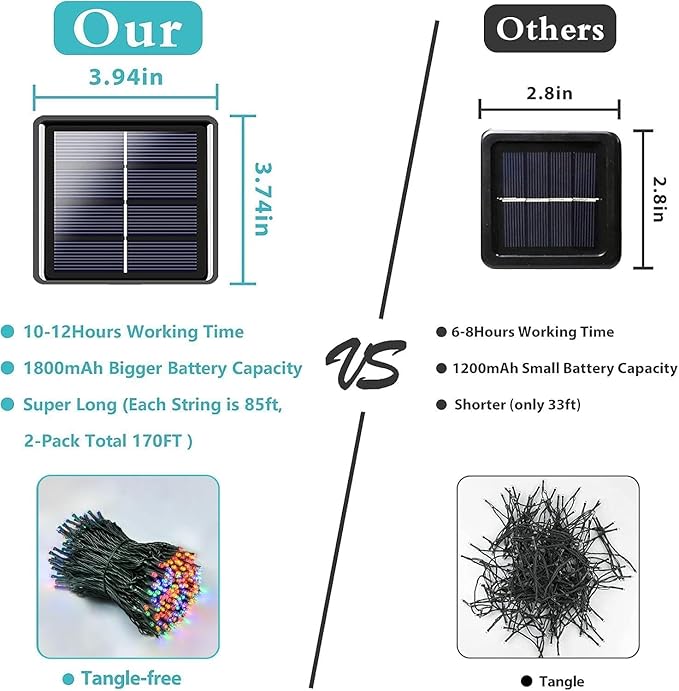 4 Pack Solar String Lights for Outside, 170 FT Total 480 LED Solar Chrismas Lights Outdoor with 8 Modes & Memory Function, Waterproof Twinkle Light for Xmas Tree Yard Party Decorations (Multicolor)