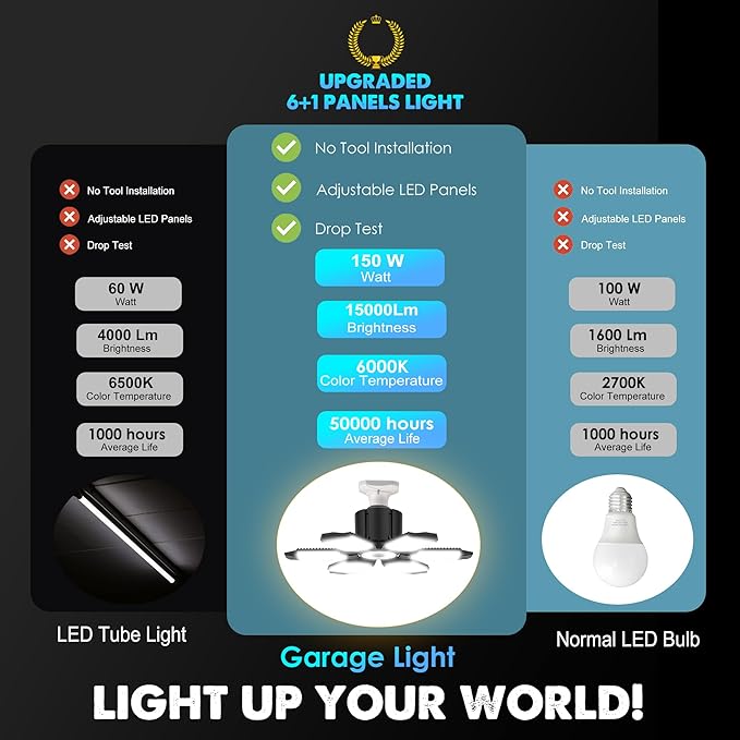 BRAINIAC 150W LED Garage Light Bulb with 6 Adjustable Panels, E26/E27 Screw in Shop Light Ceiling Light for Garage Workshop Barn - 2Pack