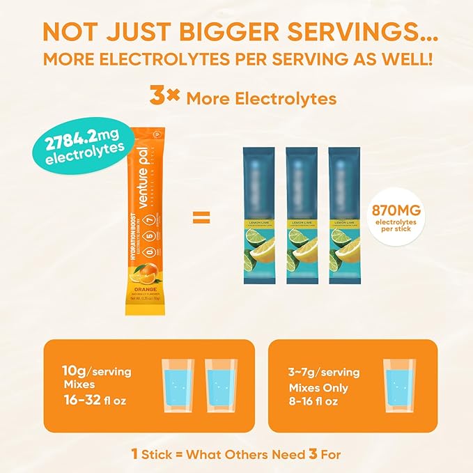 Venture Pal Sugar Free Electrolytes Powder Packets - Liquid Daily IV Hydration Packets | Instantly Hydrating & Party Recovery | 5 Vitamins & 7 Electrolytes | Certified Vegan, Keto, Non-GMO | 16 Sticks