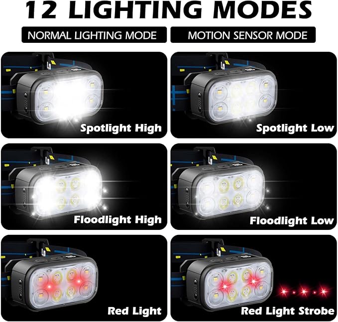 8 LED Headlight Rechargeable 2 Pack with Motion Sensor, 12 Mode Bright Headlight with White Red Light for Adults，IPX6 Waterproof for Outdoor Camping Running Hiking Fishing