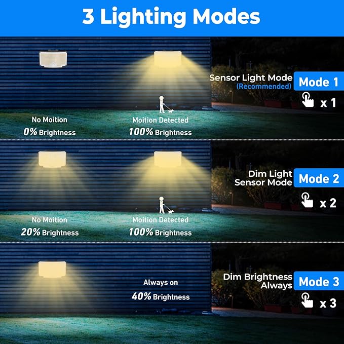 Peasur Solar Motion Lights Outdoor, 318 LED Solar Security Light with 3 Modes, IP65 Waterproof Powered Flood Lights for Outside Garden Garage Yard Backyard (Warm White)