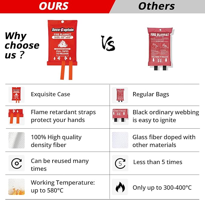 SecuCaptain Emergency Fire Blanket for Home - 60"x60" X-Large 4 Pack Flame Retardant Blankets with Fireproof Tabs for House Camping Kitchen Fire Protection Survival Safety