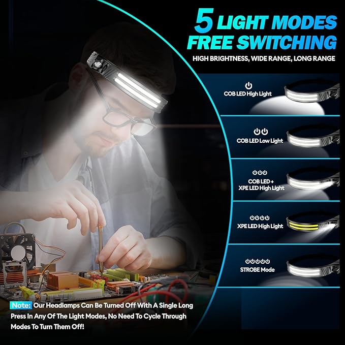 KIDECCE Headlamp Flashlight,3 Pack Super Bright 2000 Lumen Head Lamp,230°Wide Beam 1500mAh Lampe Frontale,5 Modes IPX5 Waterproof 0.14lb Lightweight Headlights for Camping Essentials Hiking