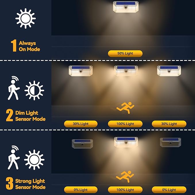 TECKNET 416 LED Solar Powered Outdoor Lights, 270° Angle & 3 Lighting Modes Motion Sensor Light Outdoor, Security Solar Lights Waterproof - 2 Pack, White Color & Warm Light