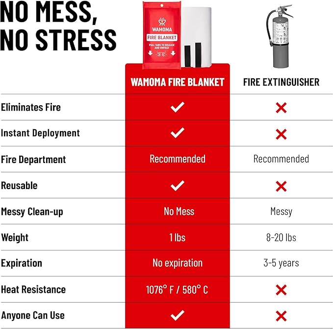 Fire Suppression Blanket with Hooks - Waterproof, Oil-Resistant, Fiberglass Fire Blanket for Home, Kitchen, Grill, BBQ, Fireplace with Rapid Deployment | Reusable Fire Resistant Safety Sheet
