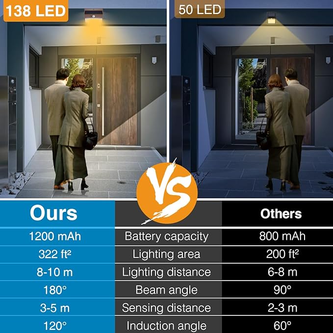 Peasur Solar Outdoor Lights, [8 Packs] Motion Sensor Security Lights with 3 Lighting Modes Wall Lights Waterproof Solar Powered Lights for Garden Yard,Brown White