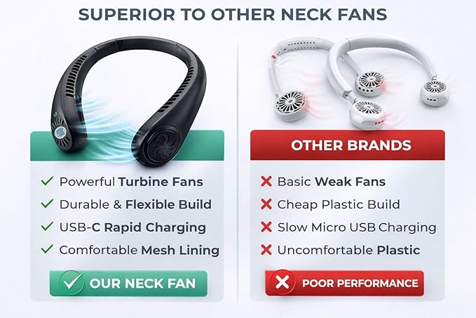 Portable Neck Fan, Bladeless Neck Fan with 5 Speeds, Hands-Free Wearable Fan, USB Rechargeable Personal Cooling Fan, Quiet Lightweight for Travel, Outdoor Use