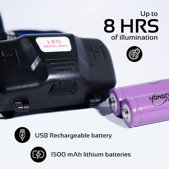 Rechargeable LED headlamp, 1000 lumens - Super Bright and Lightweight, Comfortable fit, 3 Modes, 90° Adjustable, Water Resistant headlamp for Camping, Running and Fishing