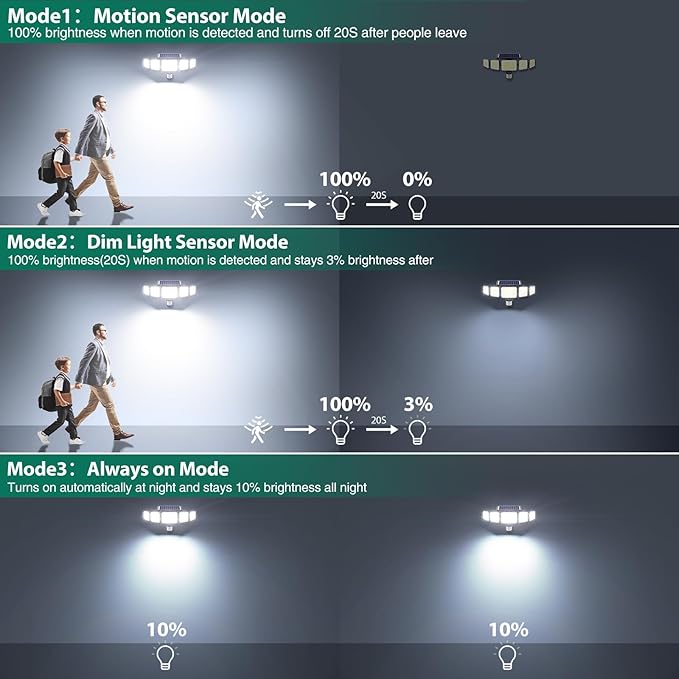 Solar Lights Outdoor 4000LM 236 LEDs Motion Sensor Outdoor Lights, 5 Heads Security Wall Lights,3 Mode, IP65 Waterproof Flood Lights with Remote Control for Garden, Backyard,2 Pack