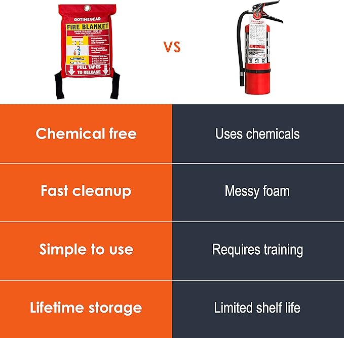 Go Time Gear Emergency Fire Blanket for Home and Kitchen, Fire Retardant Emergency Fire Blanket Kit, Survival Fireproof Blanket Up to 1,200 Degrees Fahrenheit