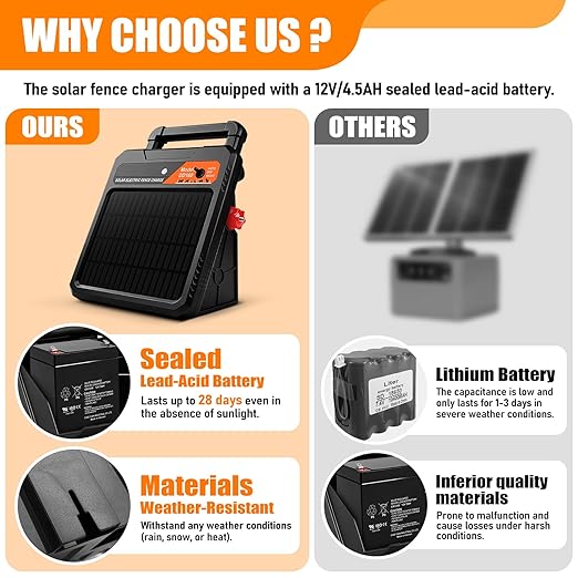 20 Mile Solar Electric Fence Charger, 0.4J Output Solar Fence Kit 10.2 KV Max Voltage, 12V/4.5Ah Battery, Portable Solar Fence Energizer for Livestock & Garden Protection, Includes Alligator Clip
