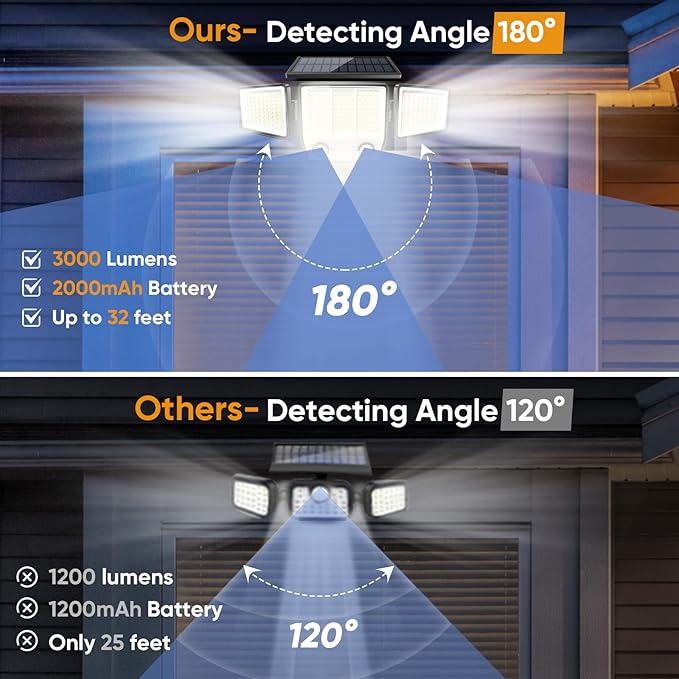 MDCMDCM Solar Motion Sensor Outdoor Lights Waterproof - 3000LM 3 Modes Security Lights Outdoor 270° Illumination IP65 LED Solar Flood Wall Light for Garden Yard Patio Pathway (Modern, 1)