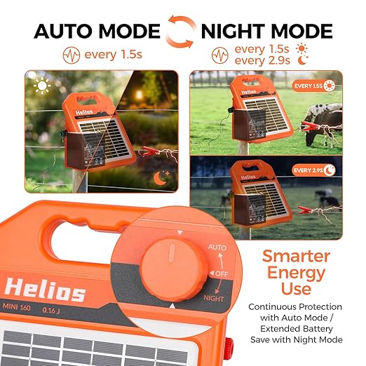 MINI160 2 Miles Solar Fence Charger, 0.16 Joule Solar Electric Fence Charger for Livestock, Pigs, Horses, Cattle Sheep, Solar Powered Electric Fence with Day or Night Mode, Easy Installation