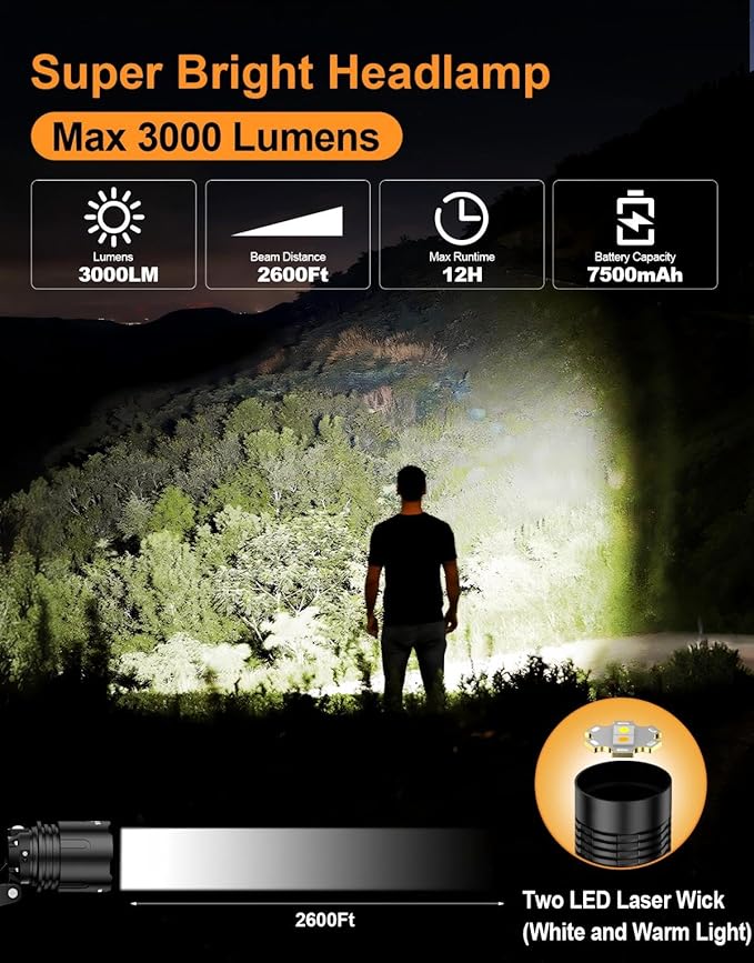 SKYFIRE Rechargeable Headlamp 3000 Lumens Motion Sensor, LED Super Bright 7500mAh Battery, Zoomable Waterproof Head Light for Running Cycling Camping Hiking - Dual Light Sources Warm & White Light