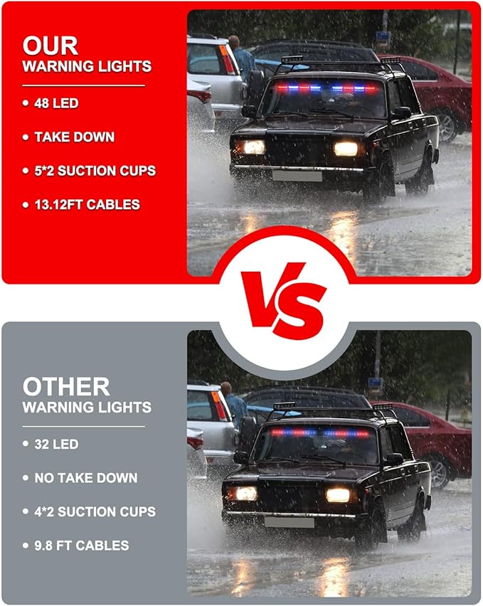 HLauto 604N Emergency Dash Strobe Lights: 2x16.8 inch Red Blue Security Light w/Take Down, 48 LED Safety Flashing Warning Hazard Interior Windshield Light Bar for Trucks Vehicles