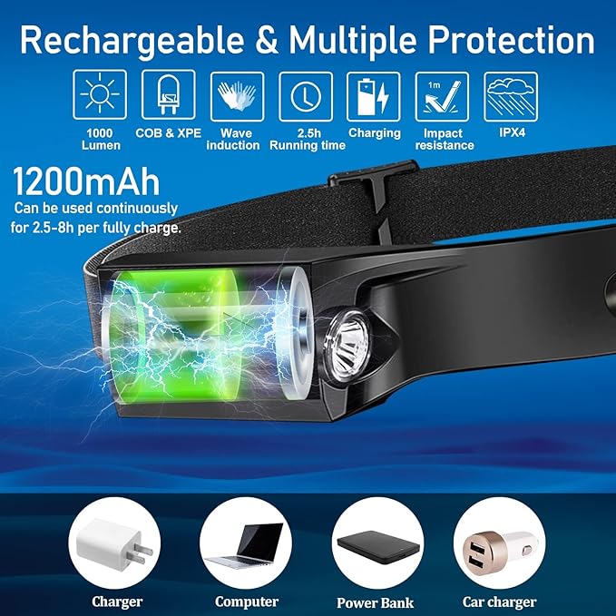 20Pack Headlamp Rechargeable, 1000 Lumen Headlamps for Adults, 230 Angles Wide Beam Headlamp & Spotlight, 6 Modes, Lightweight Head Lamps for Camping Running Cycling