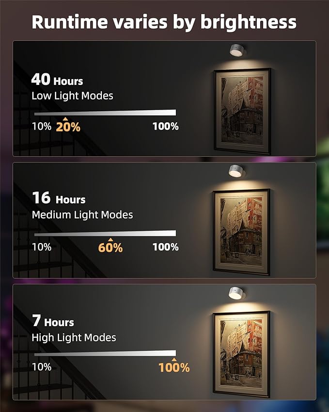 LED Wall Mounted Lights, Rechargeable Wall Sconces Lamp, 3 Color Temps & Remote and Touch, 360° Rotation Dimmable Cordless Wall Light for Study Bedroom Reading Bedside(White, 2 Pack)