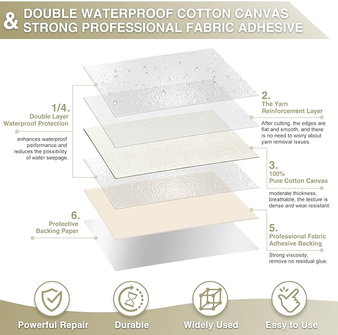 Gheeidau Canvas Repair Tape 4×70 Inch Waterproof Self-Adhesive Fabric Repair Patch for Repairing Boat Covers,Tents,Patio Umbrellas,Car Seats,Luggage,Sofas.(White)
