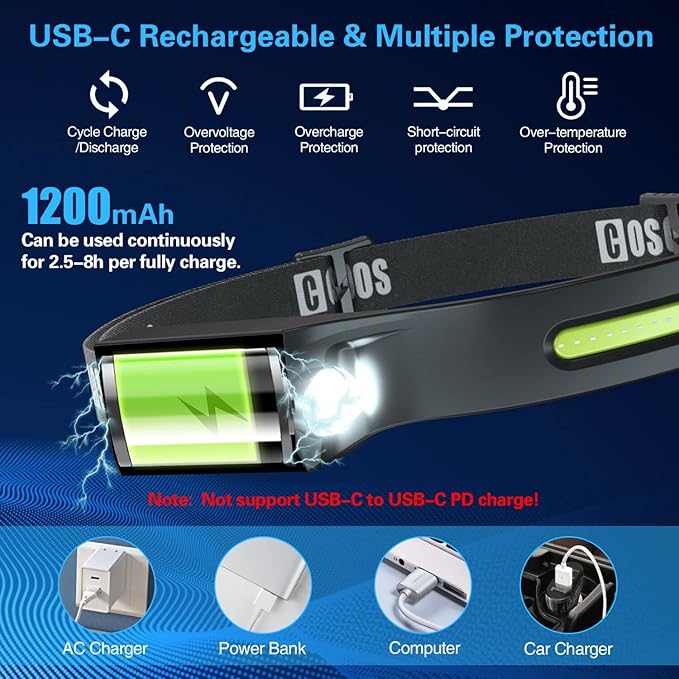 COSOOS Original 2 Rechargeable Headlamp Flashlight w/Red Light & Carry Case,1000 Lumen Bright LED Head Lamp Wide Beam, Motion Sensor, 2.4 oz Lightweight Headlight for Hiking & Camping Gear