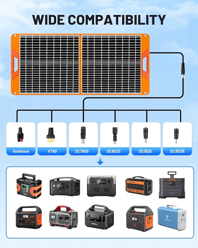 SOLUPUP 60W Portable Solar Panel Charger, 23.5% High Efficiency Foldable Solar Panels for Power Station, IP65 Waterproof Solar Charger with QC3.0 USB-A & USB-C Outputs for Outdoor Camping RV Trip