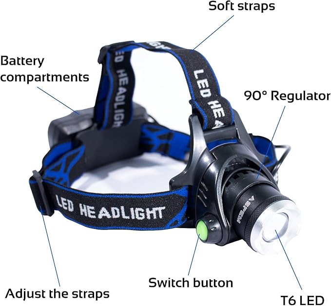 Rechargeable LED headlamp, 1000 lumens - Super Bright and Lightweight, Comfortable fit, 3 Modes, 90° Adjustable, Water Resistant headlamp for Camping, Running and Fishing