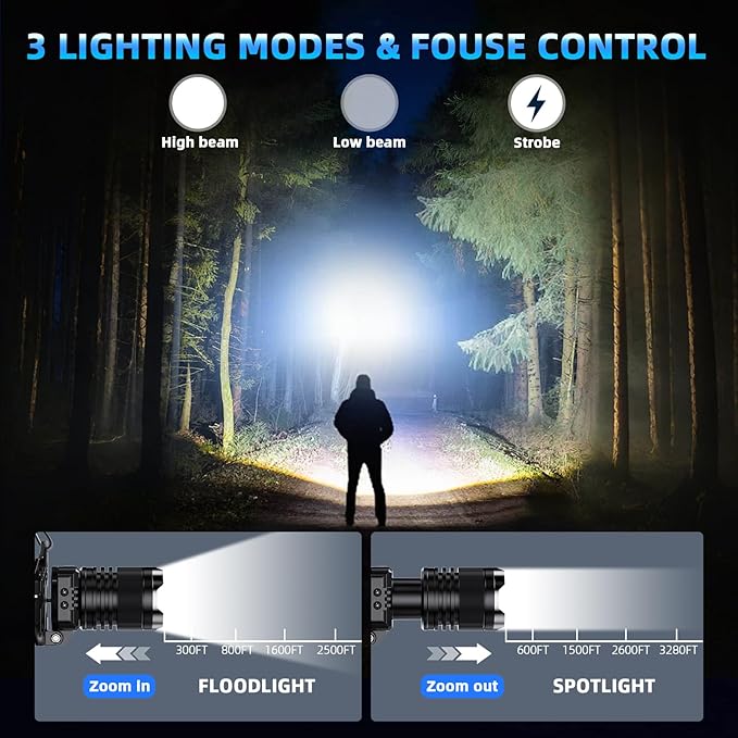 Super Bright Headlamp Rechargeable- LED Head Light, 99000LM Zoom Head Lamp & Rear Red Light, Waterproof Head Torch/Headlight Flashlight with 6 Helmet Clips for Camping, Hiking, Fishing