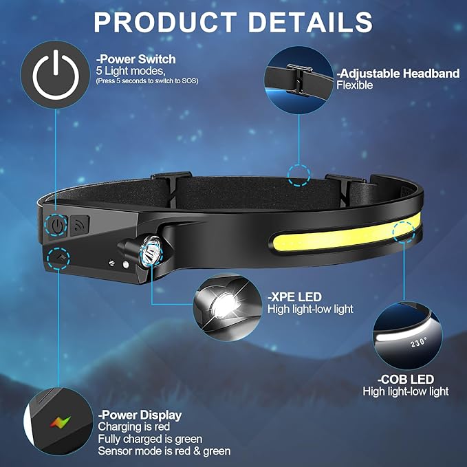 20Pack Headlamp Rechargeable, 1000 Lumen Headlamps for Adults, 230 Angles Wide Beam Headlamp & Spotlight, 6 Modes, Lightweight Head Lamps for Camping Running Cycling