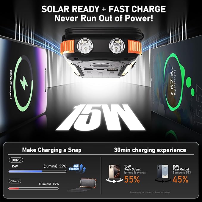 Solar Power Bank 20000mAh Portable Charger Built-in 3 Cables and Wireless Charging Battery Pack Compatible for iPhone, IPX5 Waterproof, Bright Flashlight Perfect for Camping, Hiking, Outdoor