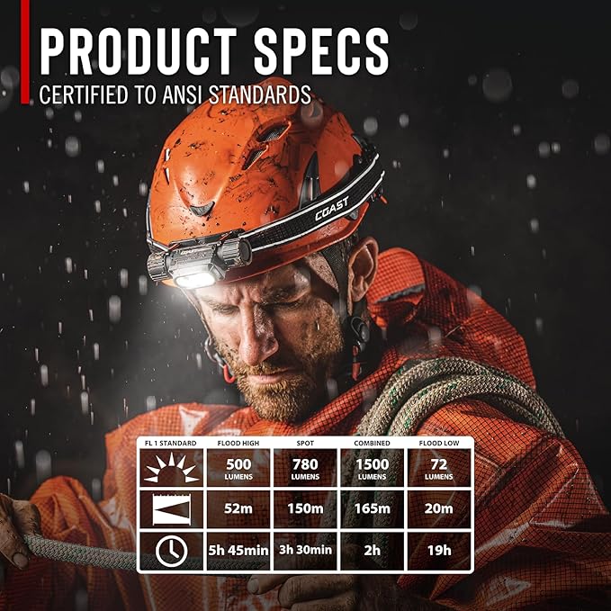 Coast WPH30R 1500 Lumen Waterproof Ultra Bright IP68 USB Rechargeable-Dual Power Headlamp, 5 Modes with Spot and Flood Beams, Blue/Black