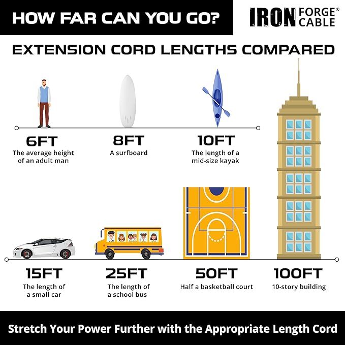 Iron Forge Cable 1 Foot Lighted Outdoor Extension Cord - 12/3 SJTW Heavy Duty Yellow Extension Cable with 3 Prong 15 AMP Grounded Plug for Safety