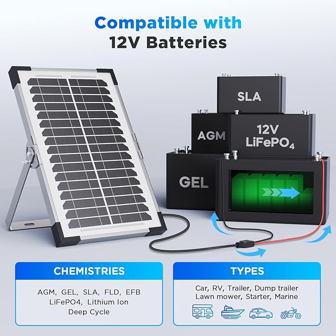 15W Solar Battery Maintainer, 2PCS 7.5W 12V/24V Waterproof Solar Battery Charger with Smart Controller, Low-Iron Tempered Glass Solar Panel for 12V LiFePO4 Battery Dump Trailer Automotive Boat