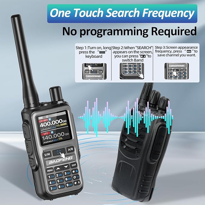 Baofeng Radio UV-5R Mini Ham Radio Long Range Two Way Radio NOAA Weather Radio Rechargeable Walkie Talkies Dual PTT APP Programming Copy Frequency 999CH with USB-C Charging Headset Survival Radio