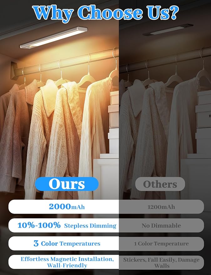 Under Cabinet Lighting with Charging Station, 2000mAh Rechargeable Motion Sensor Light Indoor, 3 Color Tempers Dimmable Closet Lights Wireless, Magnetic Under Cabinet Lights for Kitchen, 3-Pack