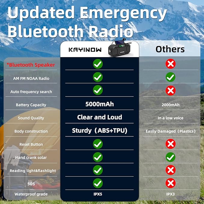 Solar Hand Crank Emergency Radio with Waterproof,Portable AM FM NOAA Weather Radio, Rechargeable 5000mAh/18500mWh Battery Power, Wind Up Flashlight Phone Charger, SOS,Survival Storm Hurricane