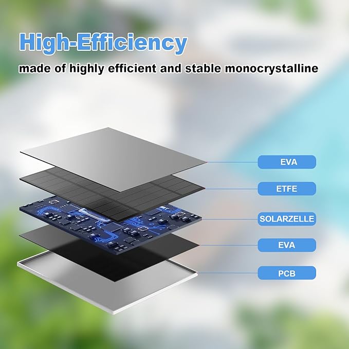 Solar Panel for Eufy Outdoor Camera, 5W Camera Solar Panel Charger Compatible with Eufycam, Continuous Power Supply, Solar Panel with 9.8ft Charging Cable, IP65 Waterproof, Adjustable Wall Mount
