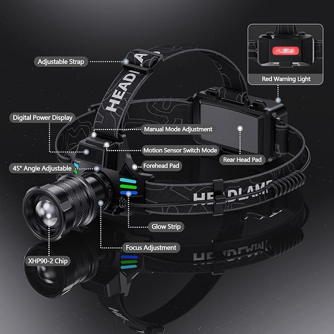Super Bright Headlamp Rechargeable 99000 High Lumens LED Head Lamp Battery Powered,12 Modes Waterproof Comfortable Headlight Zoomable Digital Display Headlamps for Hardhat Camping Hiking Fishing