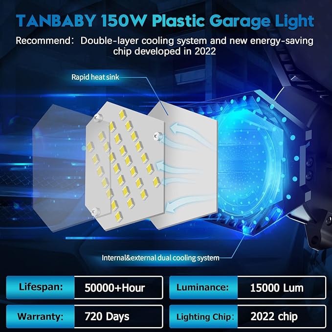 TANBABY 2 Pack LED Garage Lights, 150W Deformable Garage Light Bulb, Total 30000LM 6500K Daylight, 6+1 Adjustable Panels, E26/E27 Screw-in Ceiling Light for Basement, Gift for Men