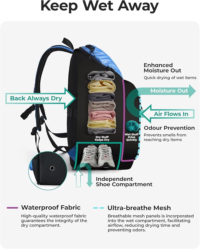 BAGSMART 2 Piece Swim Bag for Swimmers with Shoe Compartment, 35L Waterproof Swim Backpack for Men and Women, Swimming Sports Gym Bag