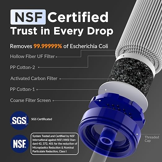 Membrane Solutions Squeezable Water Filtration System, Survival Water Purifier Kit, Portable Backpacking Gear Including Water Filter Straw and 23oz Collapsible Bottle for Hiking Camping Travel(1+2)