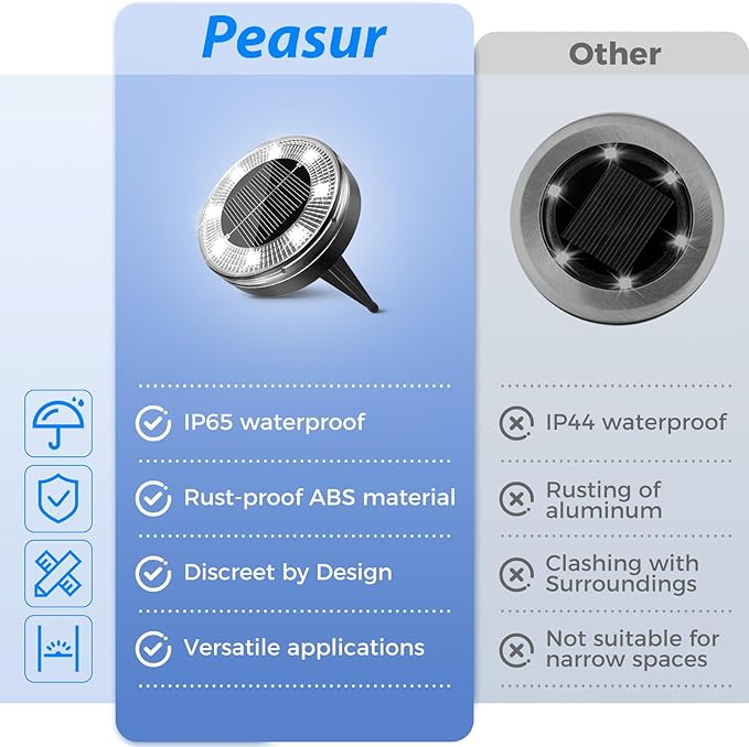 Peasur Mini Solar Ground Lights, 24 Pack Flat Solar Disc Lights Outdoor Waterproof, 2.3 Inch Small Solar Garden Lights Landscape Lighting for Outside Pathway Garden Yard Lawn Walkway,Cool White