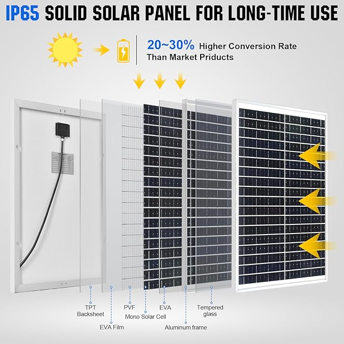 ECO-WORTHY 25 Watts 12V Off Grid Solar Battery Charger Kit: Waterproof Solar Panel + Adjustable Mount Bracket + SAE Connection Cable +10A Charge Controller for Car RV Marine Boat 12V Battery