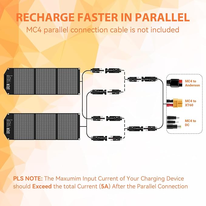 30W Solar Panel Charger Portable Foldable with USB-C & USB-A 18V MC4 DC Fast Charging for Backpacking Travel Camping iPhone LG Google Cell Phone Power Bank Generator Power Station