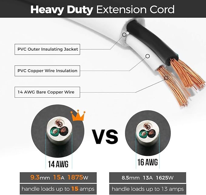 FIRMERST 1875W 10 Feet Extension Cord Heavy Duty Low Profile White 15A