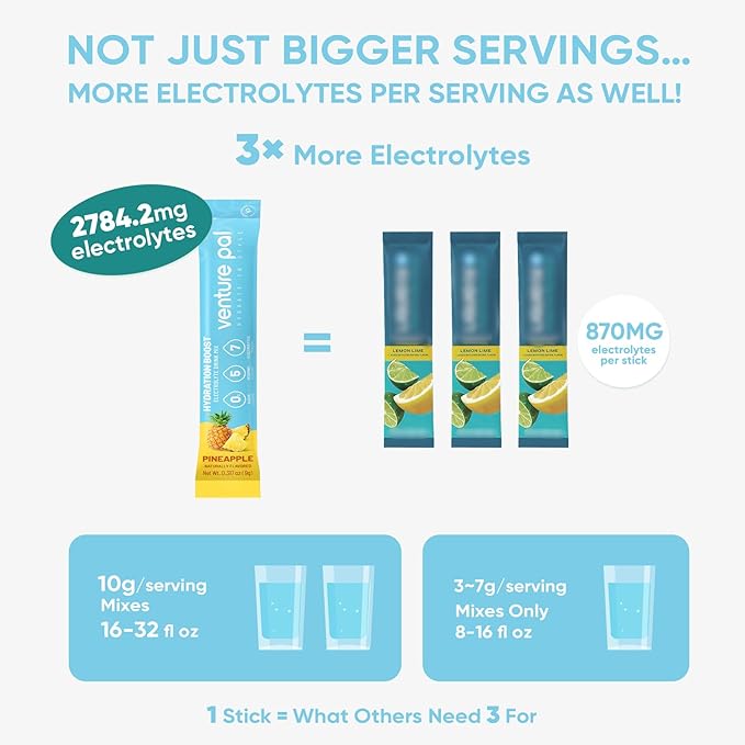 Venture Pal Sugar Free Electrolyte Powder Packets - Liquid Daily IV Drink Mix for Rapid Hydration & Party Recovery | 5 Vitamins & 7 Electrolytes| Keto Friendly | Non-GMO | Certified Vegan | 16 Sticks