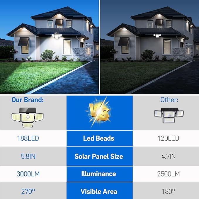 Adewalk 3000LM Solar Outdoor Lights - Upgraded 2Packs 4 Heads 188 LED Security Lights with Motion Sensor Lights, IP65 Waterproof 270° Wide Angle Flood Wall Lights for Home Darkroom Backyard