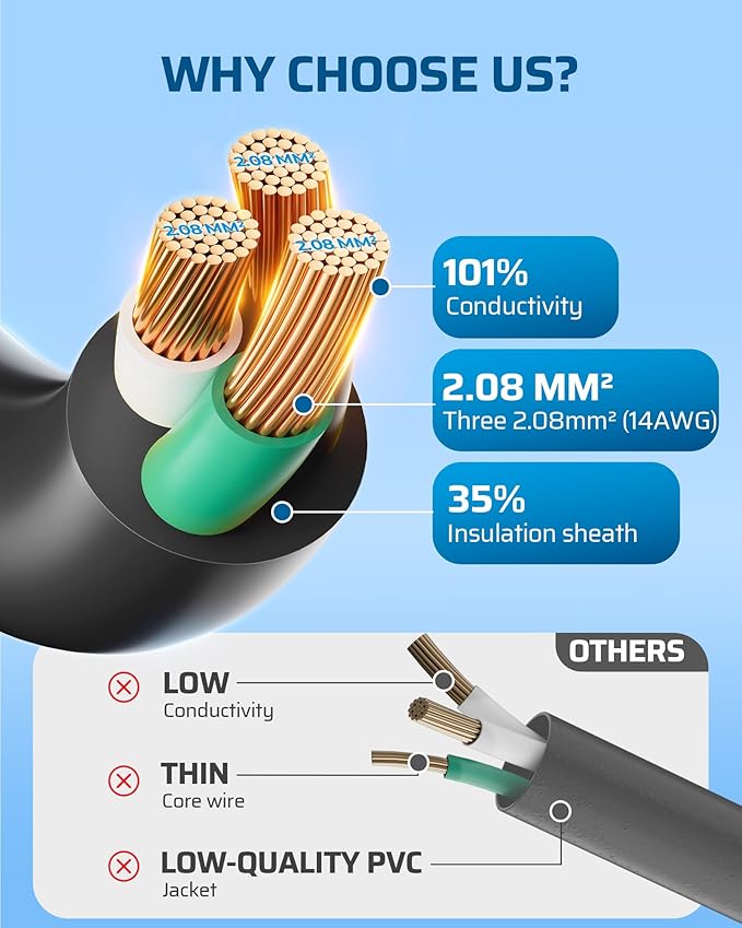 DEWENWILS 360° Rotating Flat Plug Extension Cord, 15FT Black Extension Cord, 3 Prong 14/3 Gauge Grounded Power Cord, Lighted Outlet, 125V/15A/1875W, STJW for Outdoor/Indoor, ETL Listed